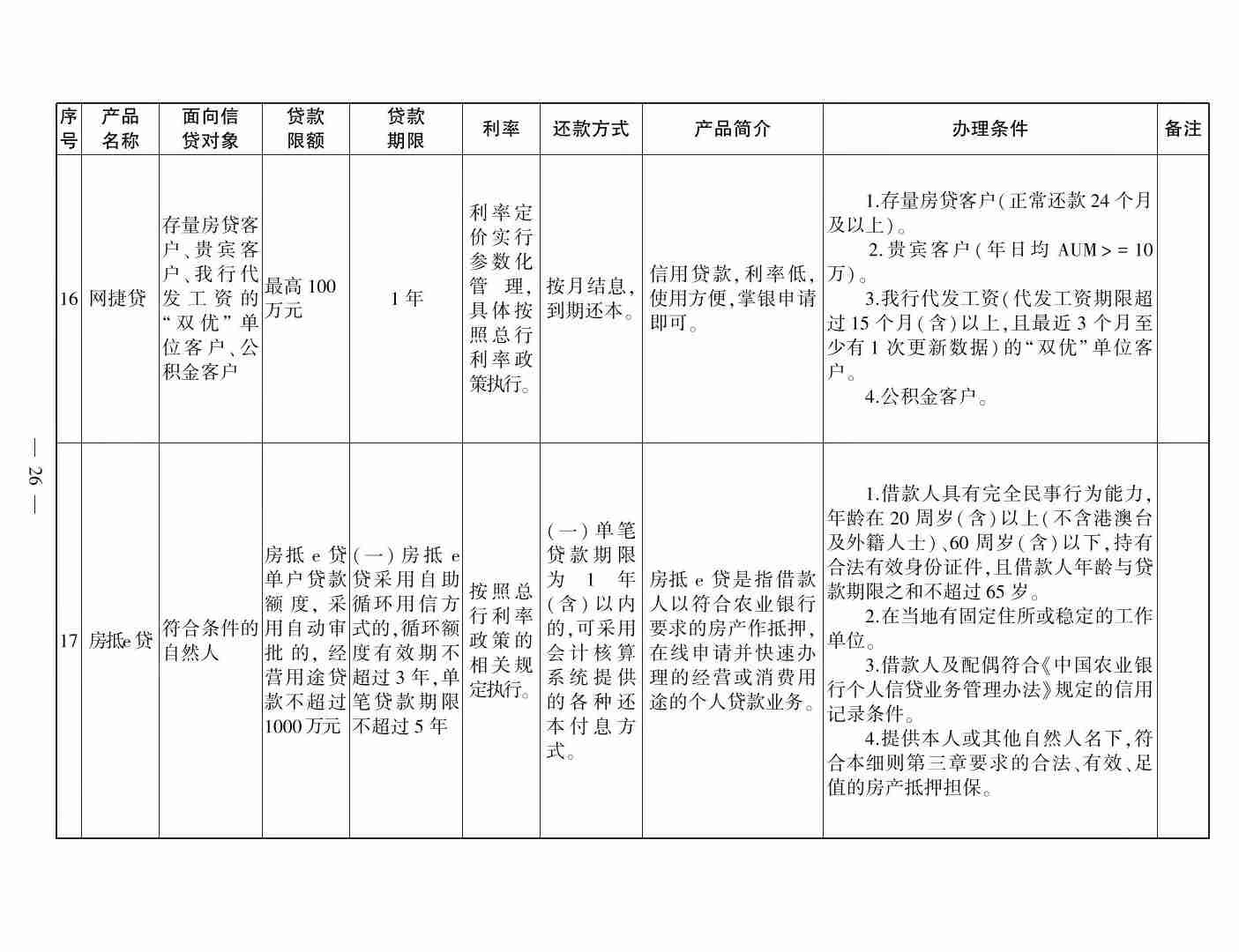 无棣县各大银行信贷产品介绍