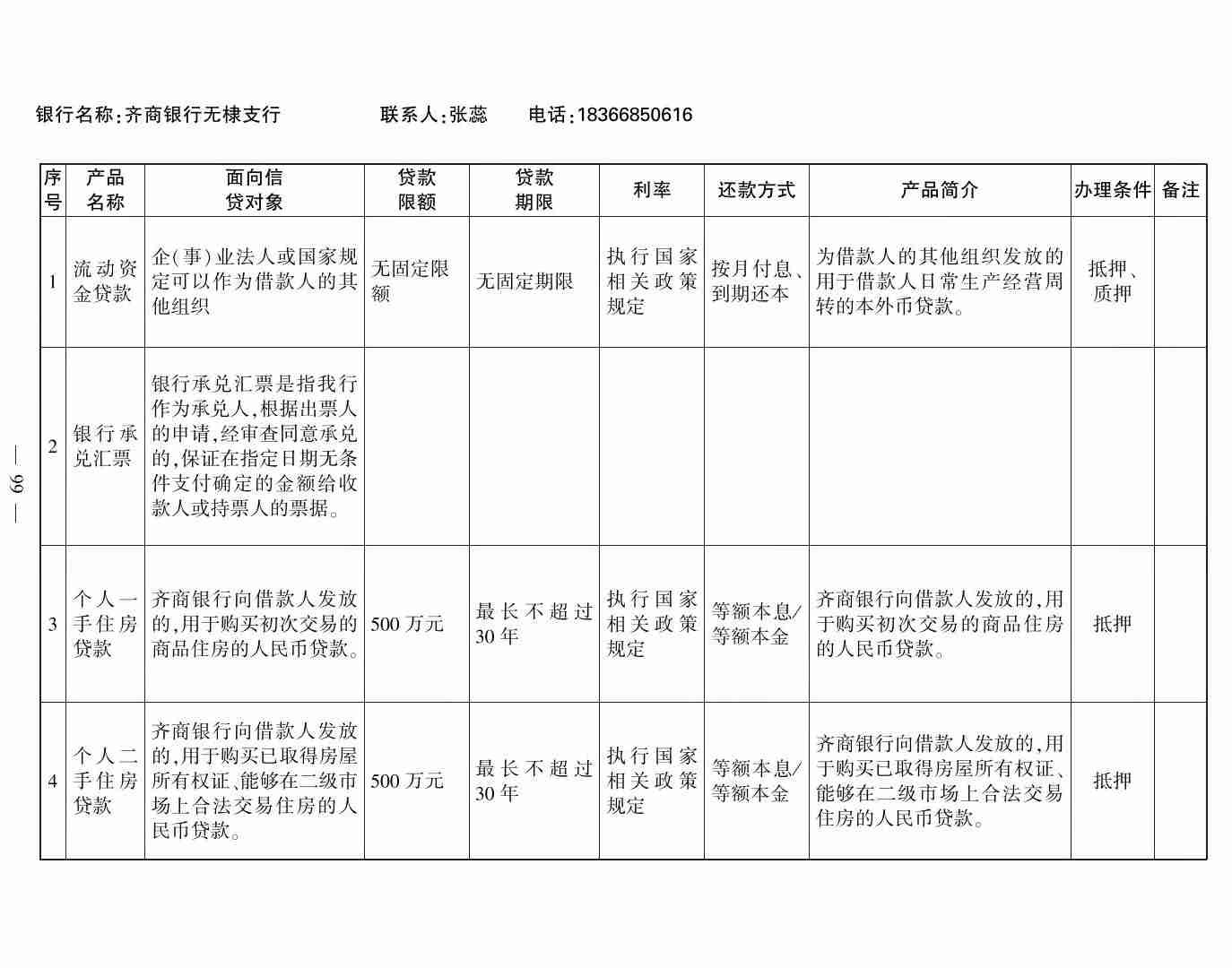 无棣县各大银行信贷产品介绍